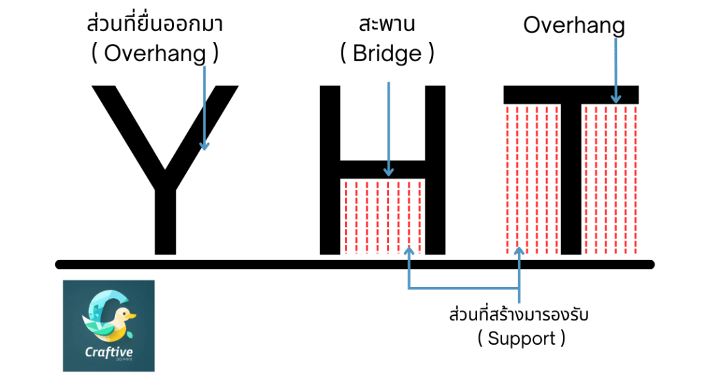 YHY rule with support to help for printing with quaility when using 3d printer with 3d filament